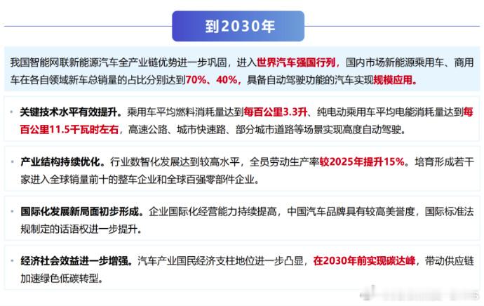 2030年自动驾驶汽车将规模应用大V聊车根据 “十五五” 产业规划目标，到 20