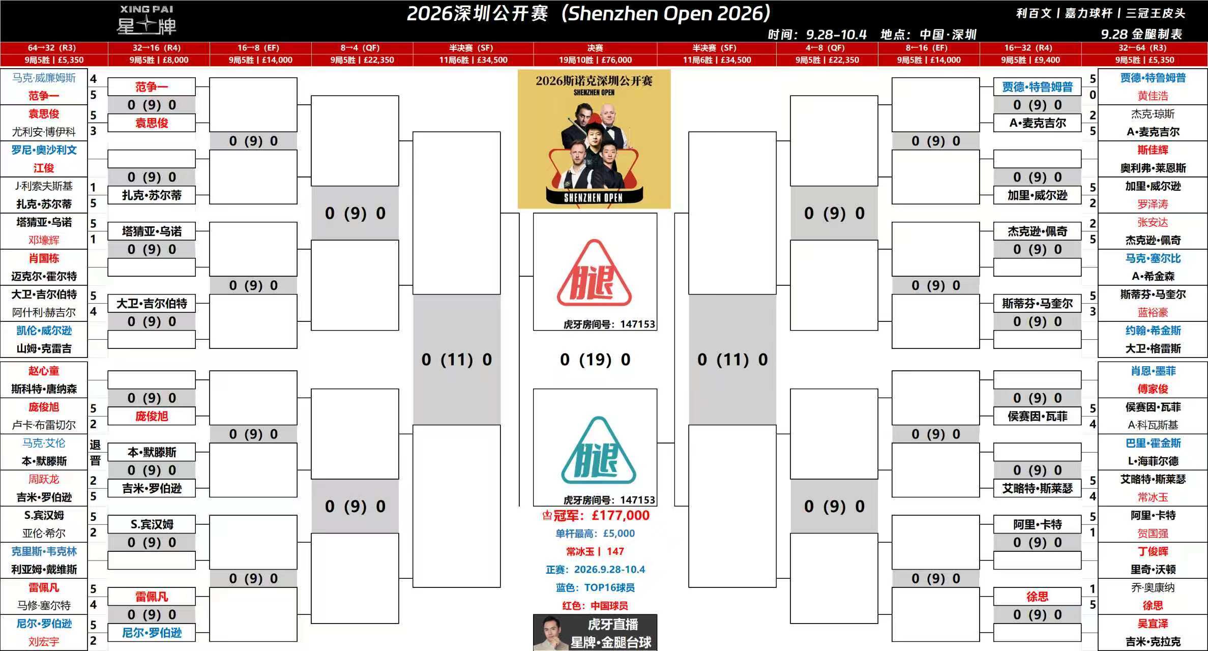 2026斯诺克深圳公开赛想看哪桌❓[坏笑]斯诺克[超话] ​​​