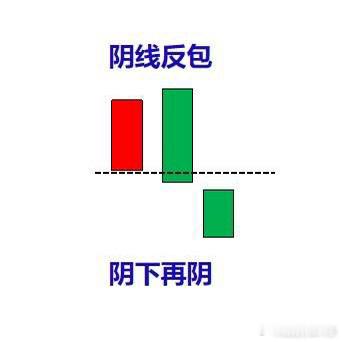 在A股碰到这7种K线形态要果断撤退，可以轻松避开主力的陷阱，想套住你都难！第1种