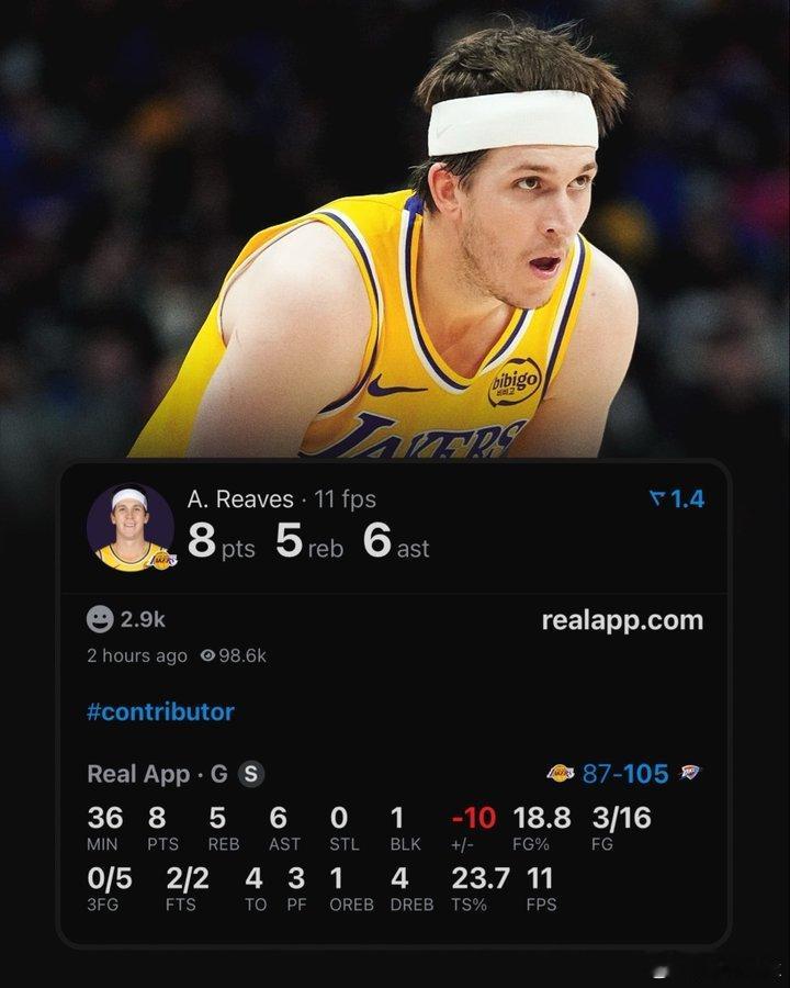 里夫斯刚刚打出了本世纪湖人球员在季后赛单场比赛中（至少出手15次）的最低投篮命中