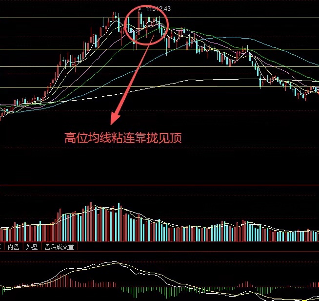 为什么你会被深套？在股市里被套是常事，但深套或者是满仓被套，就有点被动，是否可以