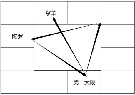 
紫微斗数第一大限，也就是本命格。第一大限是形成本命格的关键，有好奇过吗？我还是