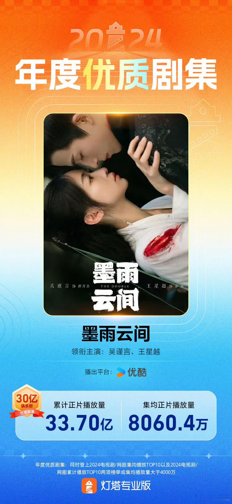 灯塔年度优质剧集《墨间云雨》吴谨言 王星越《度年华》赵今麦 张凌赫《惜花芷》胡一