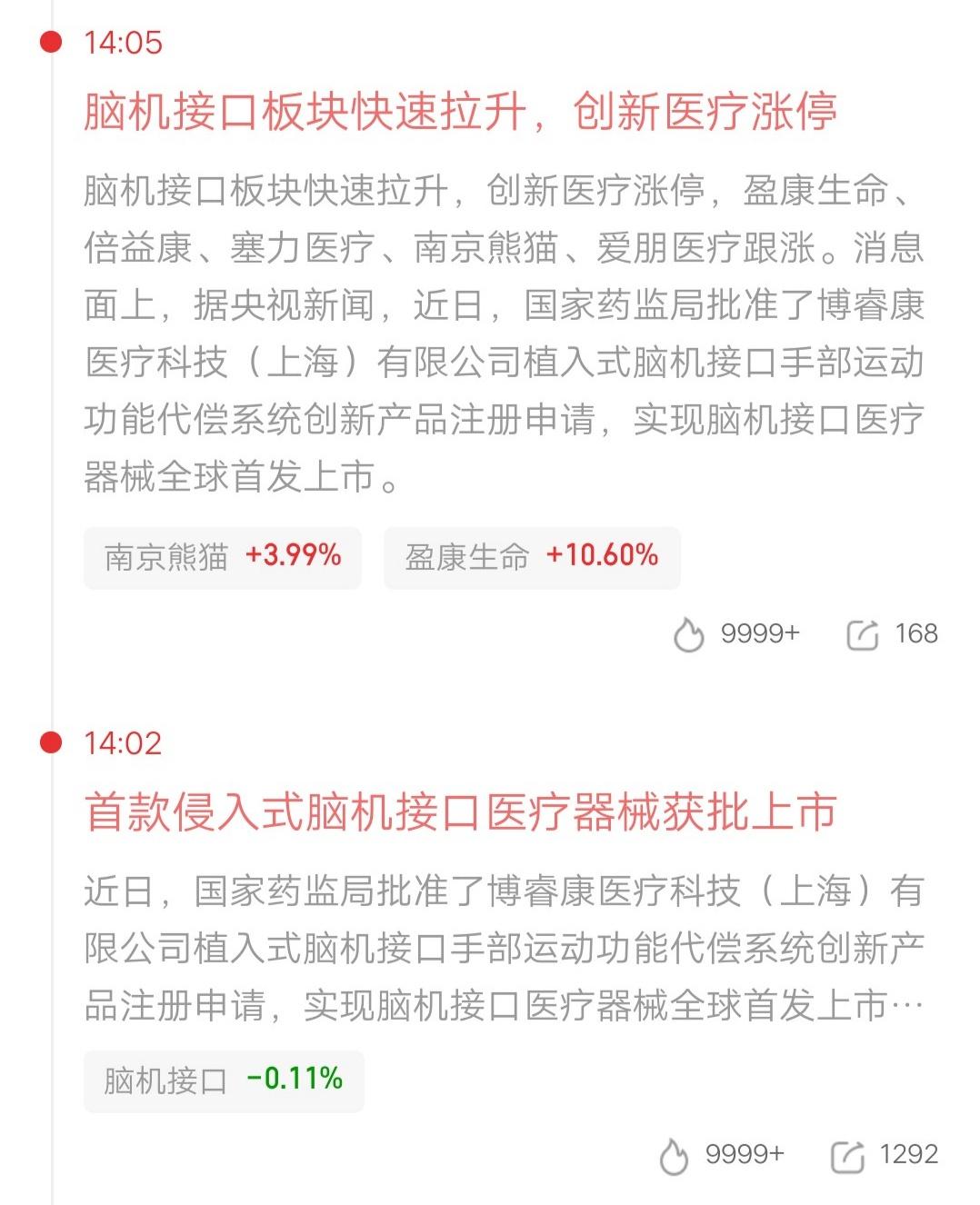 脑机接口突发利好，首款侵入式脑机接口医疗器械获批上市。板块个股异动拉升，创新医疗