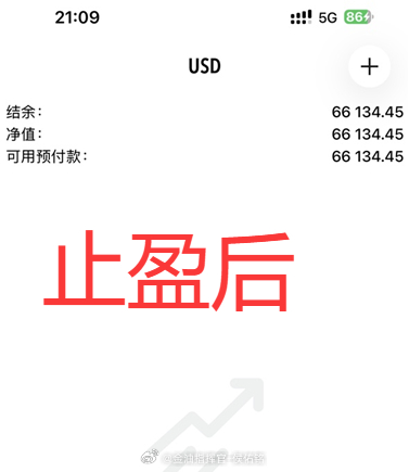 实时布局4176空单，截止4162位置，实盘全面止盈离场！止盈后行情迅速反弹，如