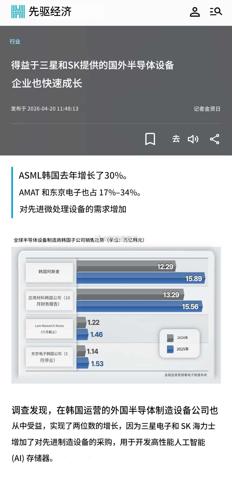 半导体设备制造商的供货周期从 6 个月延长到 8 个月。