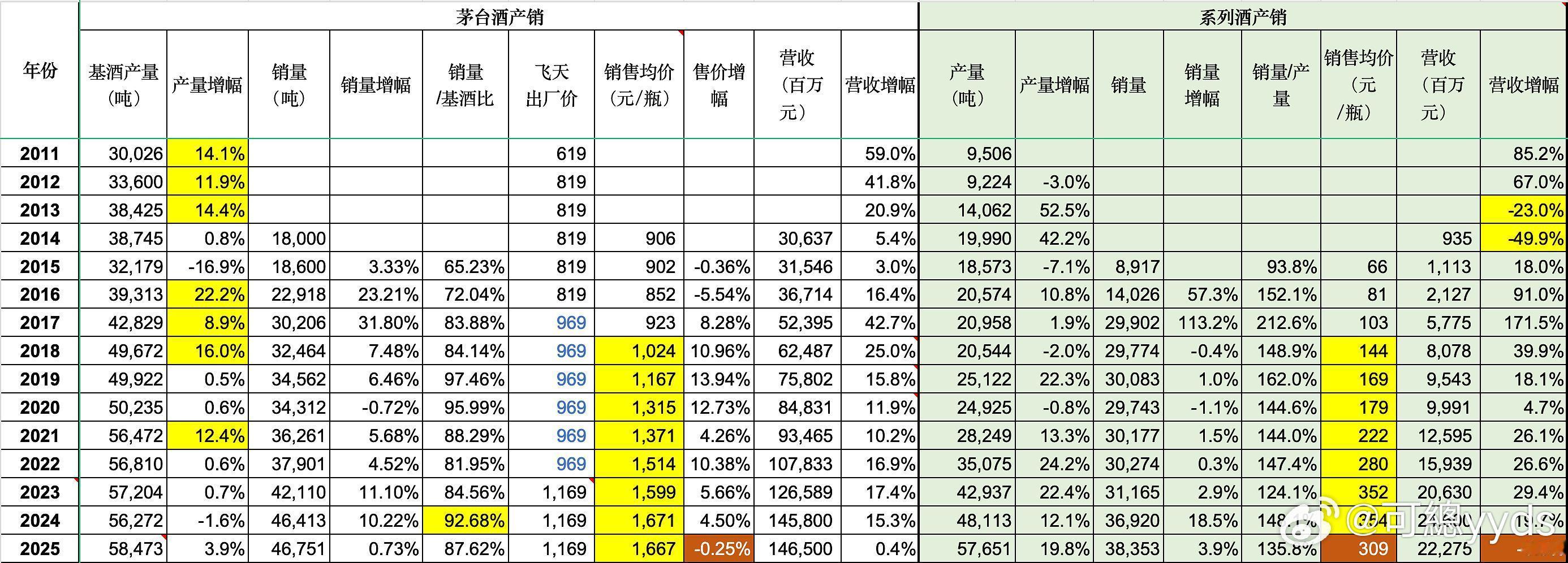 先给兄弟们把隔夜 + 盘前重要资讯，一次性讲透，今天大盘怎么走，心里先有底！1、