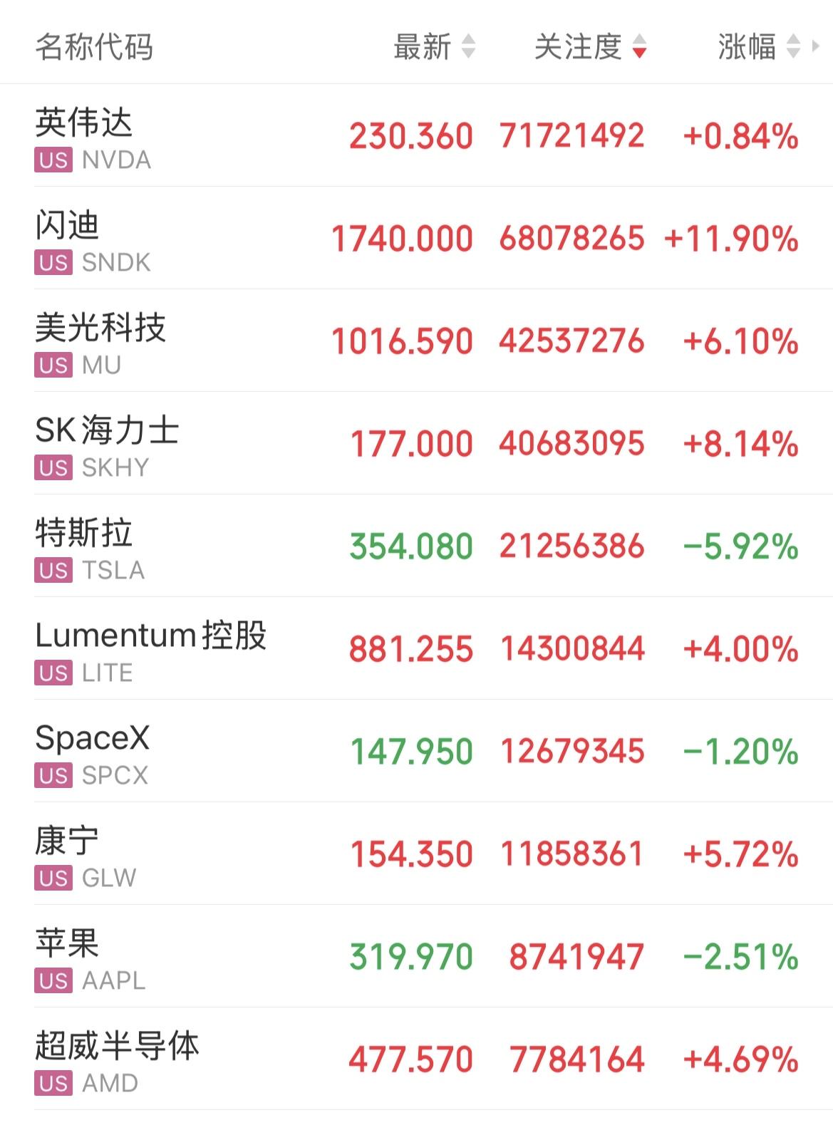 非农爆表、美股分化：是产业真买盘，还是主力“拉高出货”？

昨晚美国8月非农新增