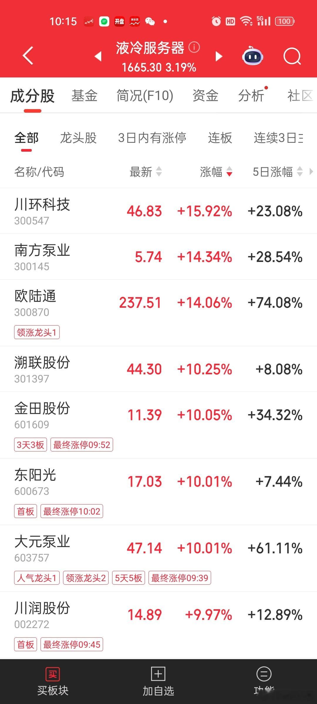 实锤供货的南泵总算没那么拉胯了。那些还在验证的都上天了。。。低位的品种网宿科技？