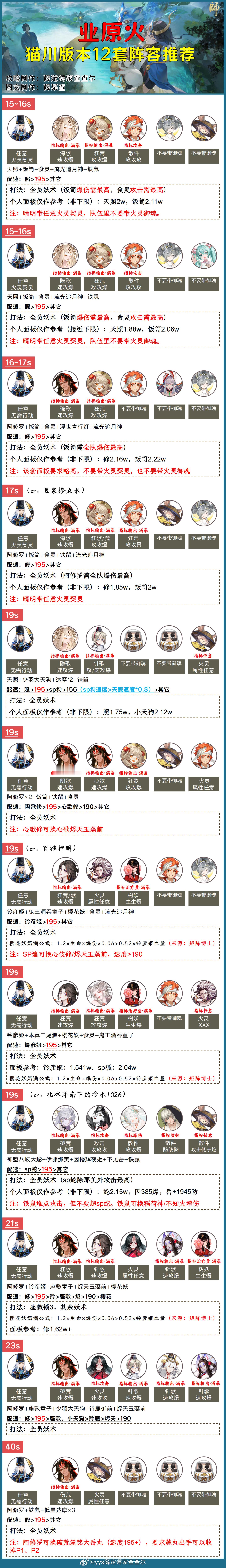 #阴阳师手游[超话]##超话创作官##游戏星玩家# 【业原火】版本主流12套阵容
