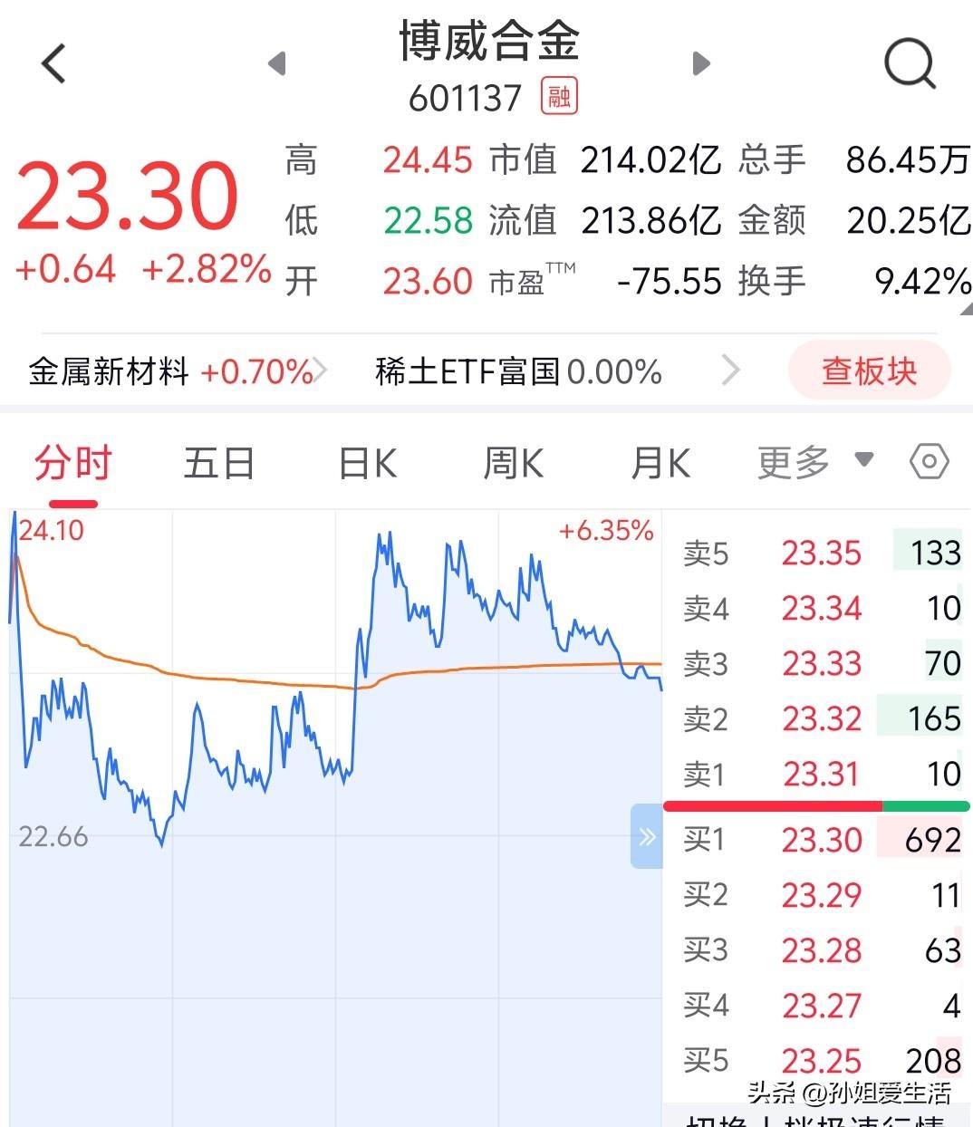 被套了五个多月的股票，终于解套清仓了。
今年一月，我跟着姐姐买入了这支股票，当时