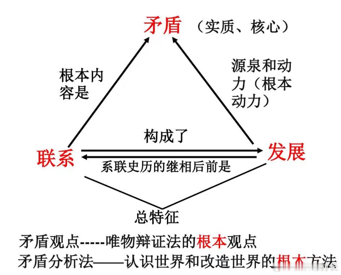 《多空双方的辩证法——周末利好有望助推升势提前》前情回顾老股民都知道，急跌慢涨是