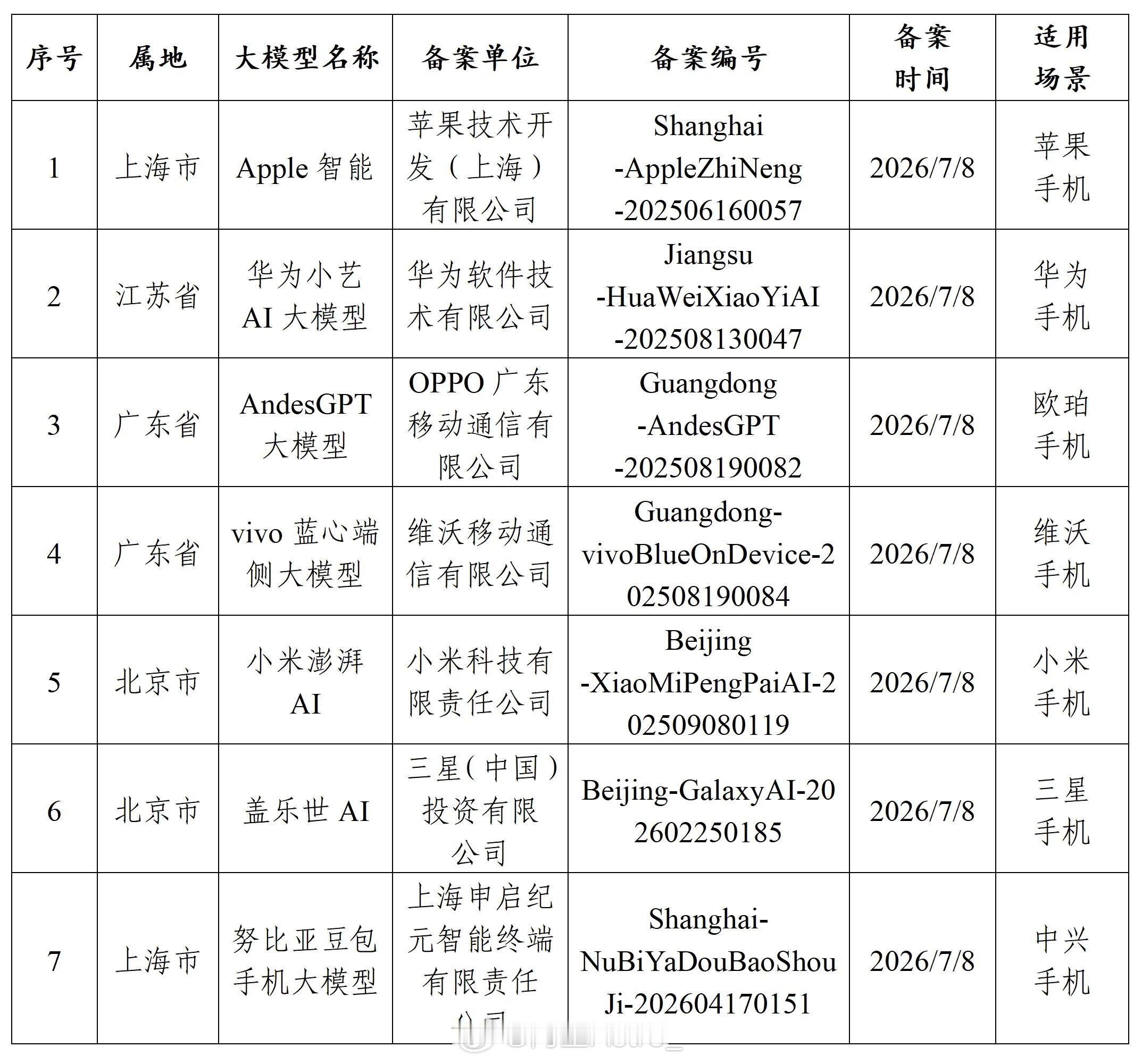 好消息apple的ai过审了！！坏消息...模型..到时候看看实际效果吧~app