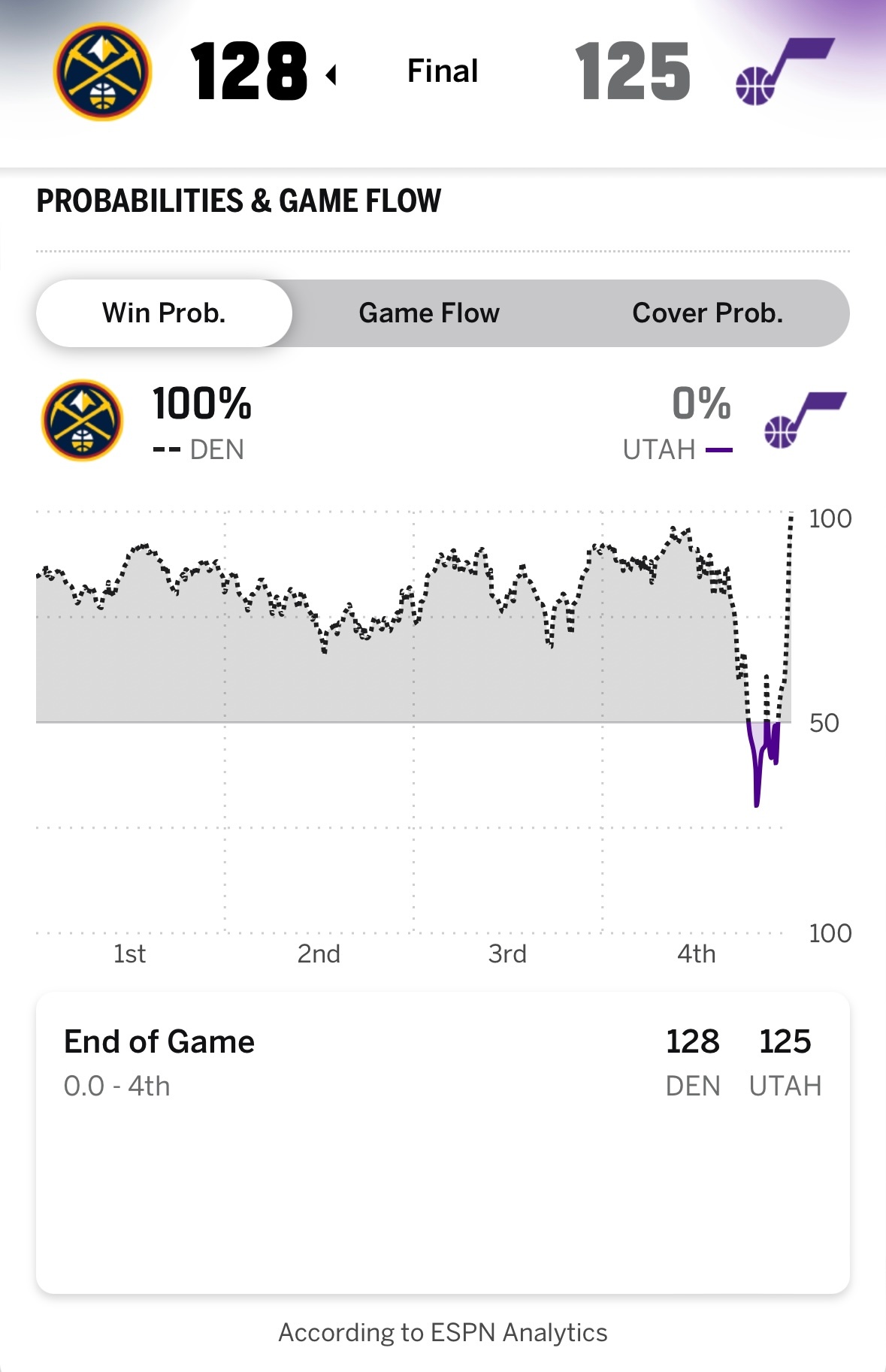 第四节，掘金罚球21罚20中，爵士3罚3中。掘金vs爵士