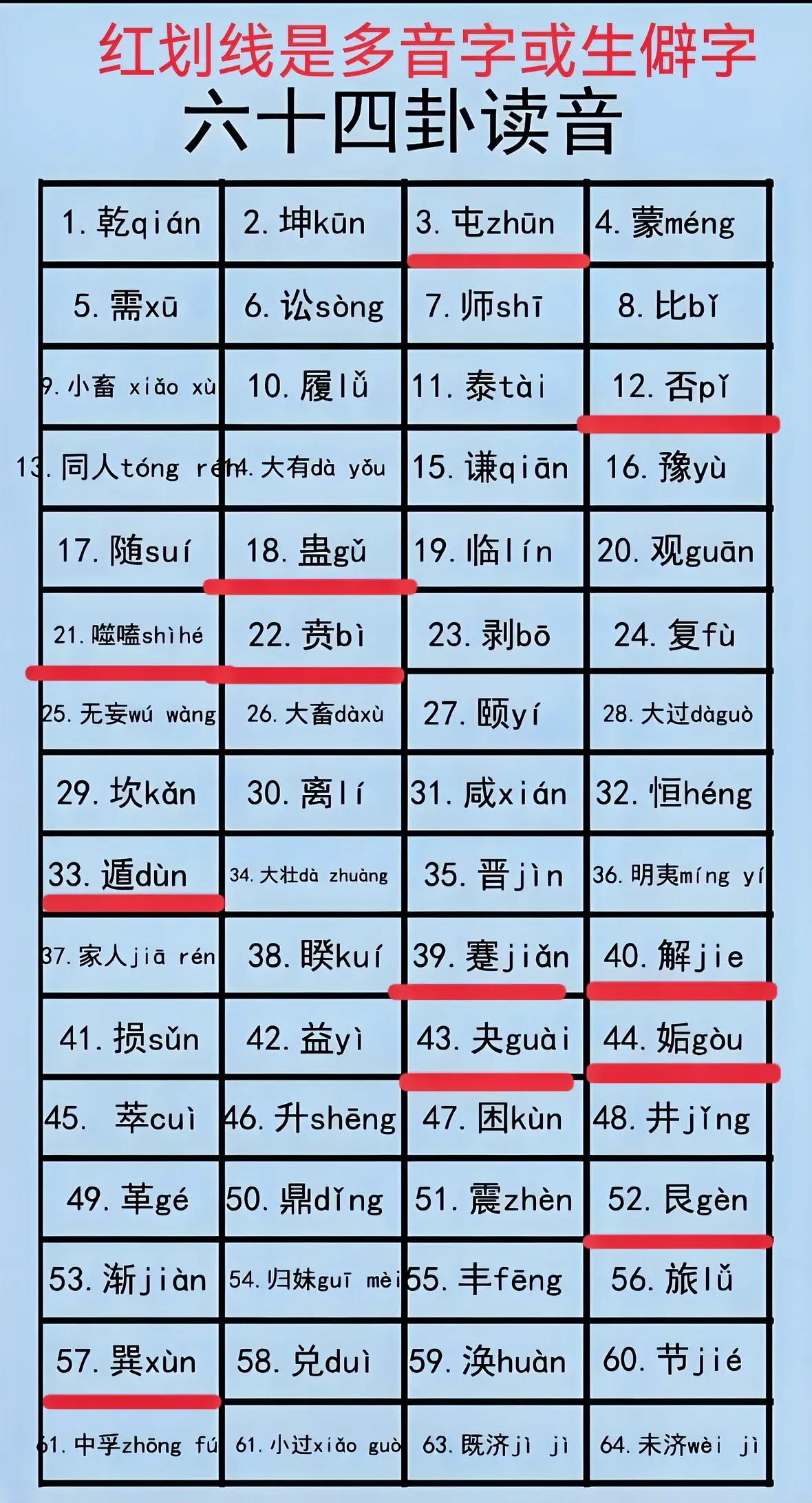 《揭秘周易六十四卦：古老智慧的趣味解读》

在浩瀚的文化长河中，周易六十四卦如同