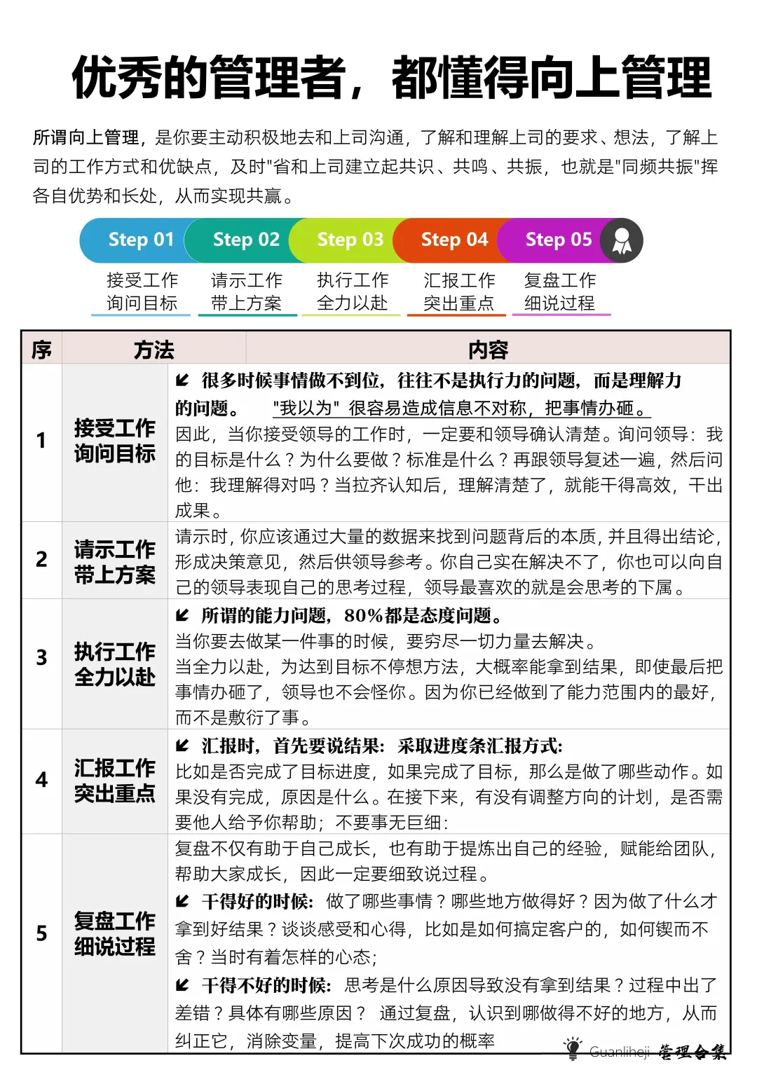 ✅优秀的管理者都懂得向上管理
