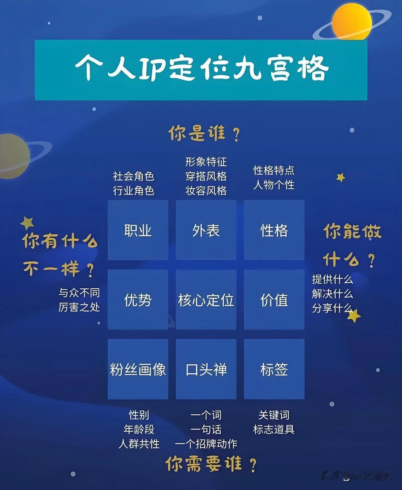 营销知识科普《个人 IP》

一，《什么是个人 IP》
个人IP（Intelle