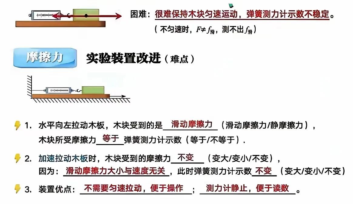 探究滑动摩擦力大小影响因素实验改进好处