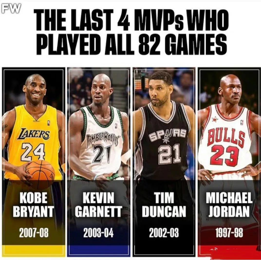 最近NBA常规赛全勤82场的MVP，还得追溯到十几年前，现在的球星都这么懒吗？
