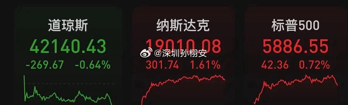 北京时间5月14日凌晨，美股周二收盘涨跌不一，道指跌269.67点，跌幅为0.6