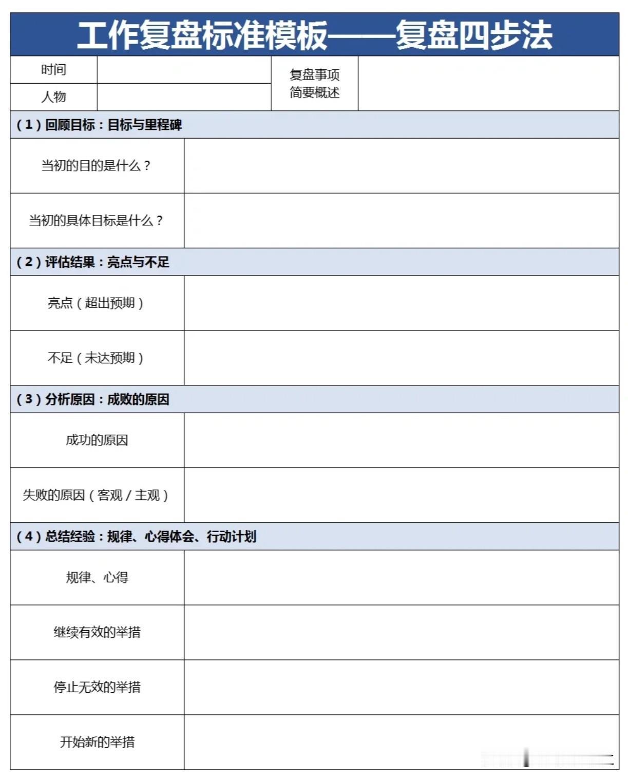“复盘”这个词近些年比较火，不知道从哪里开始流行的。复盘，顾名思义，就是对过去所