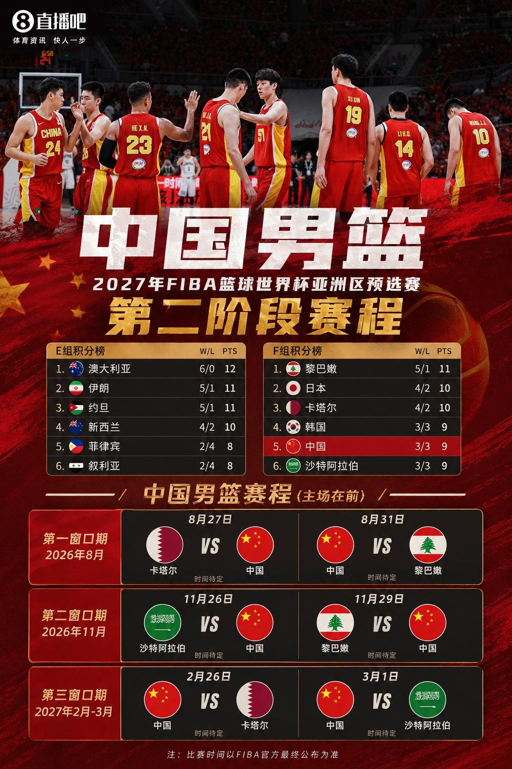 男篮压哨晋级台北出局！今天的生死战打台北开场气势非常足，全场领先拿下比赛，原本台