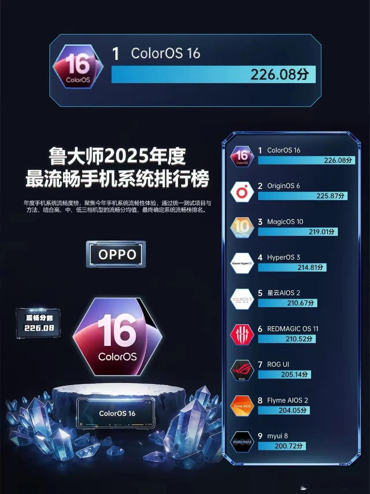 这就是为什么要支持鸿蒙的原因了！华为鸿蒙系统压根不需要这种所谓的榜单，这种榜单流