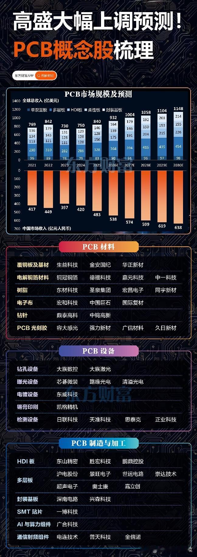 被低估的算力底座：PCB正在悄悄扛起AI的重量
 
算力浪潮之下，光模块、服务器