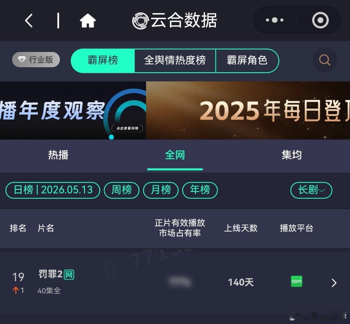 黄景瑜罚罪2黄景瑜秦枫 连续上榜第8天，排名也是到了19名，真厉害。