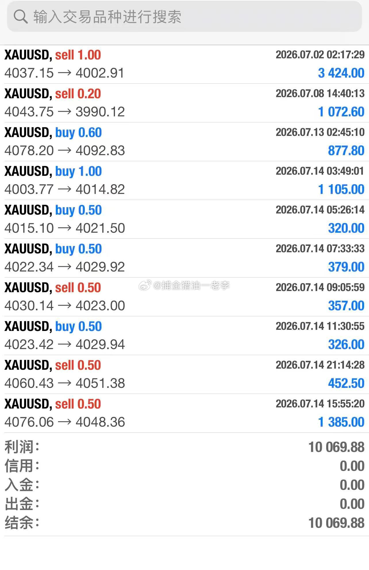 外汇黄金现货黄金原油黄金 昨日美盘美国6月未季调核心CPI利多黄金，黄金也是强势