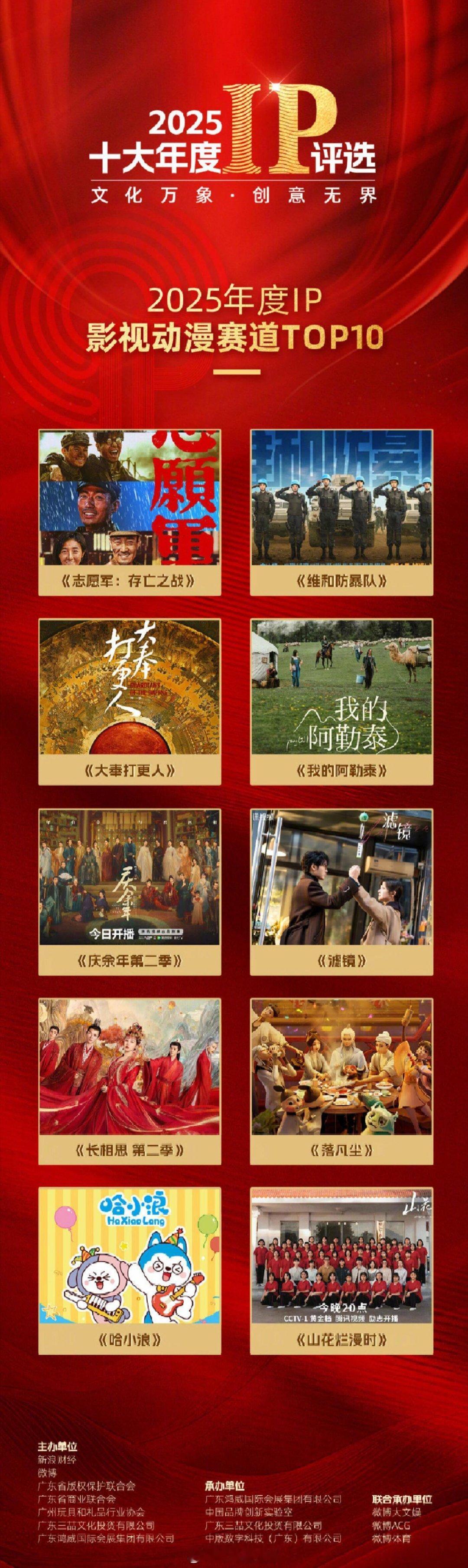 2025年度ip影视动漫赛道前十电影:志愿军2，维和防暴队电视剧:大奉打更人，我