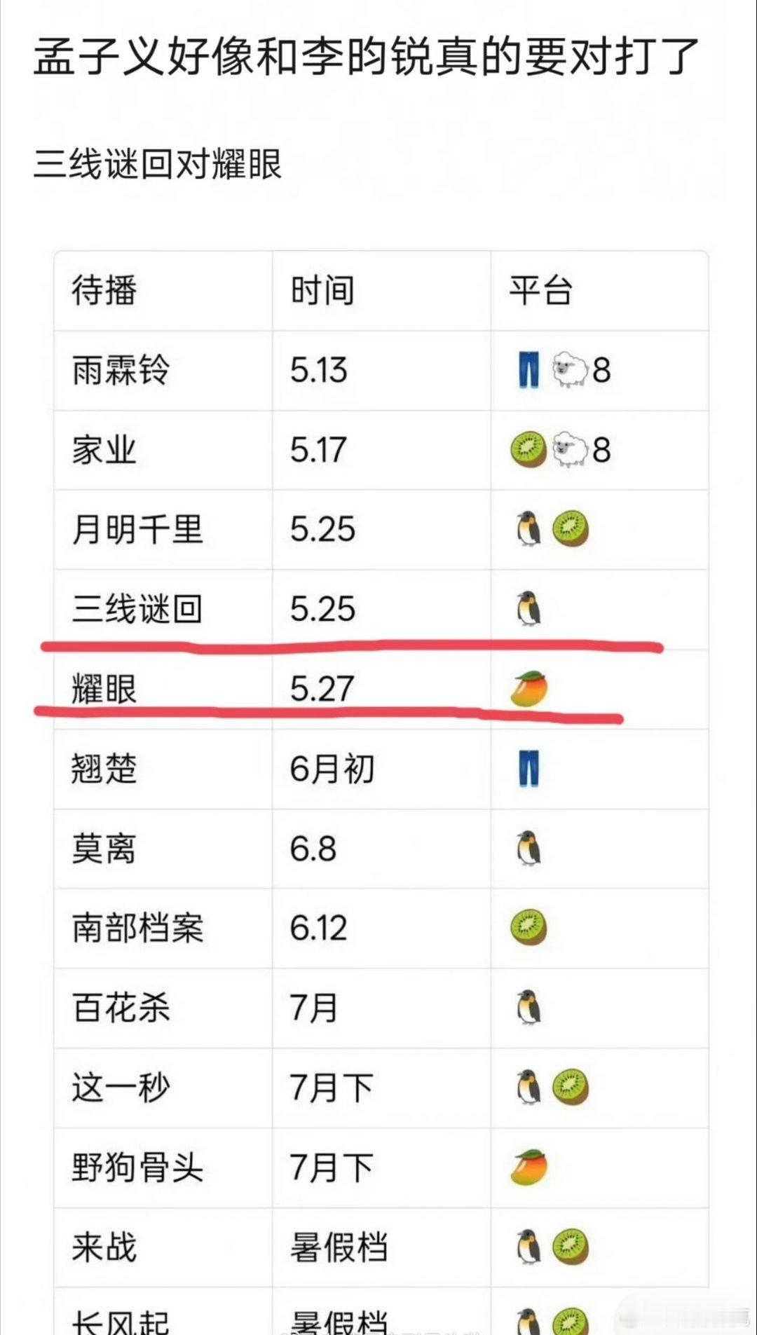 网传三线谜回和耀眼要对打，大概率是一起扑了李昀锐孟子义沦为陌路只用了半年