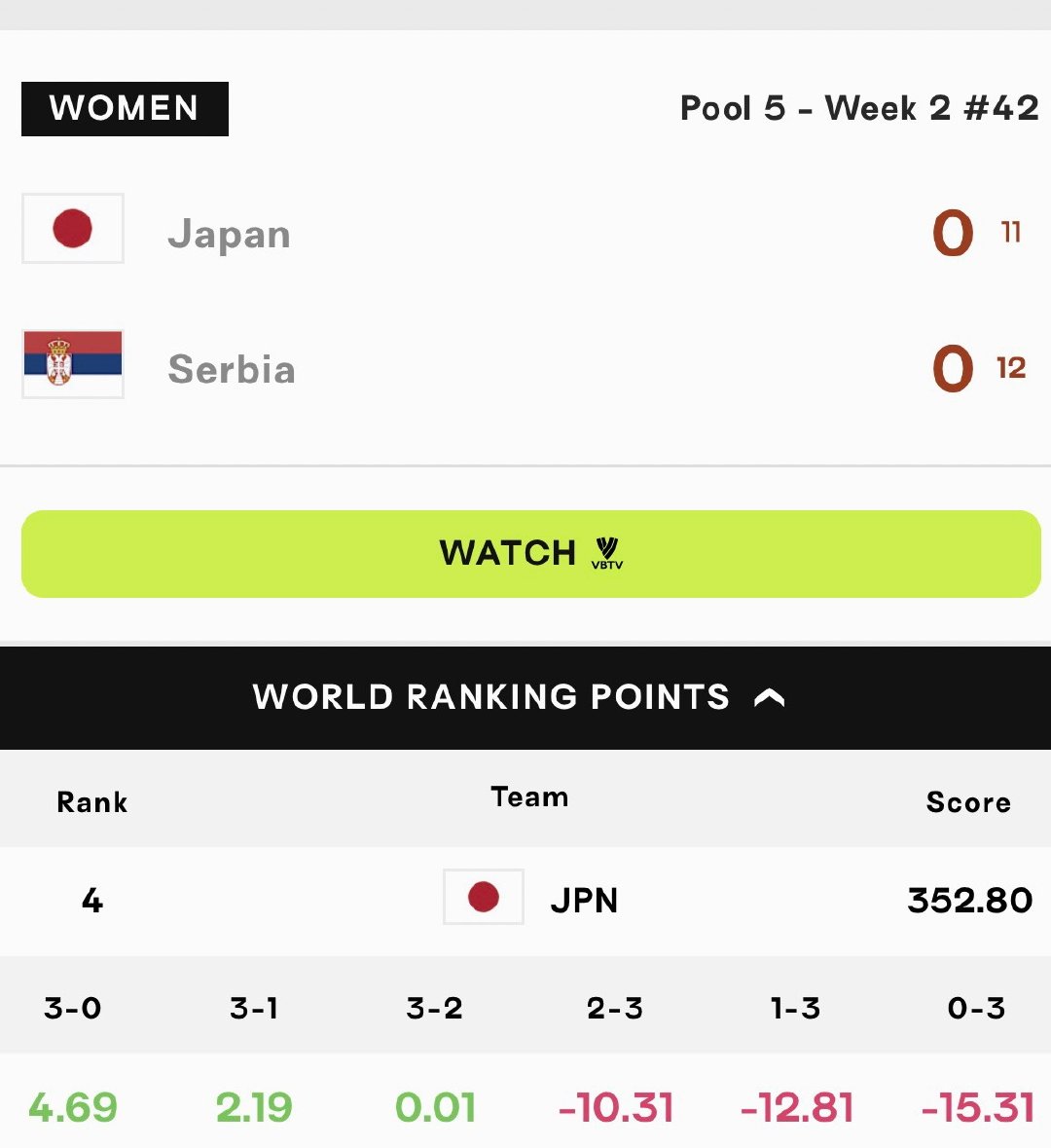 日本女排这场保分压力巨大…… 