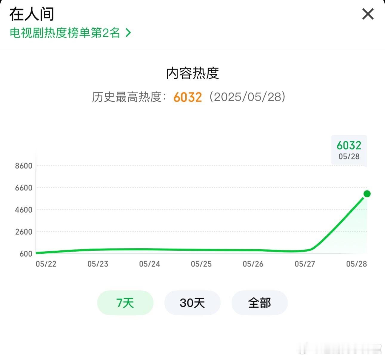 这剧如果不是赵丽颖演的话，怕是要扑 ​​​