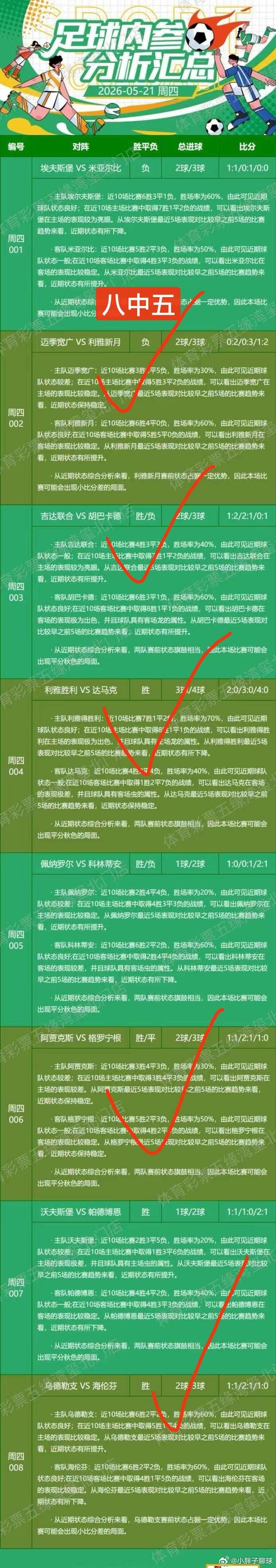2.0方案推荐八中五的扫盘稳稳拿下