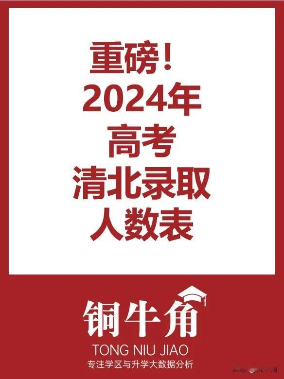 2024年高考清北录取人数分布
铜牛角