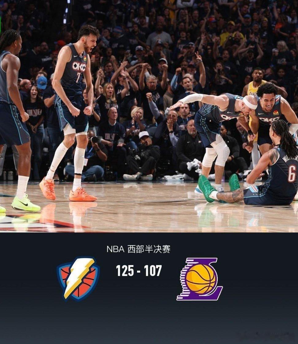 北京时间5月8日NBA 西部半决赛G2，俄克拉荷马雷霆对阵洛杉矶湖人。上半场雷霆