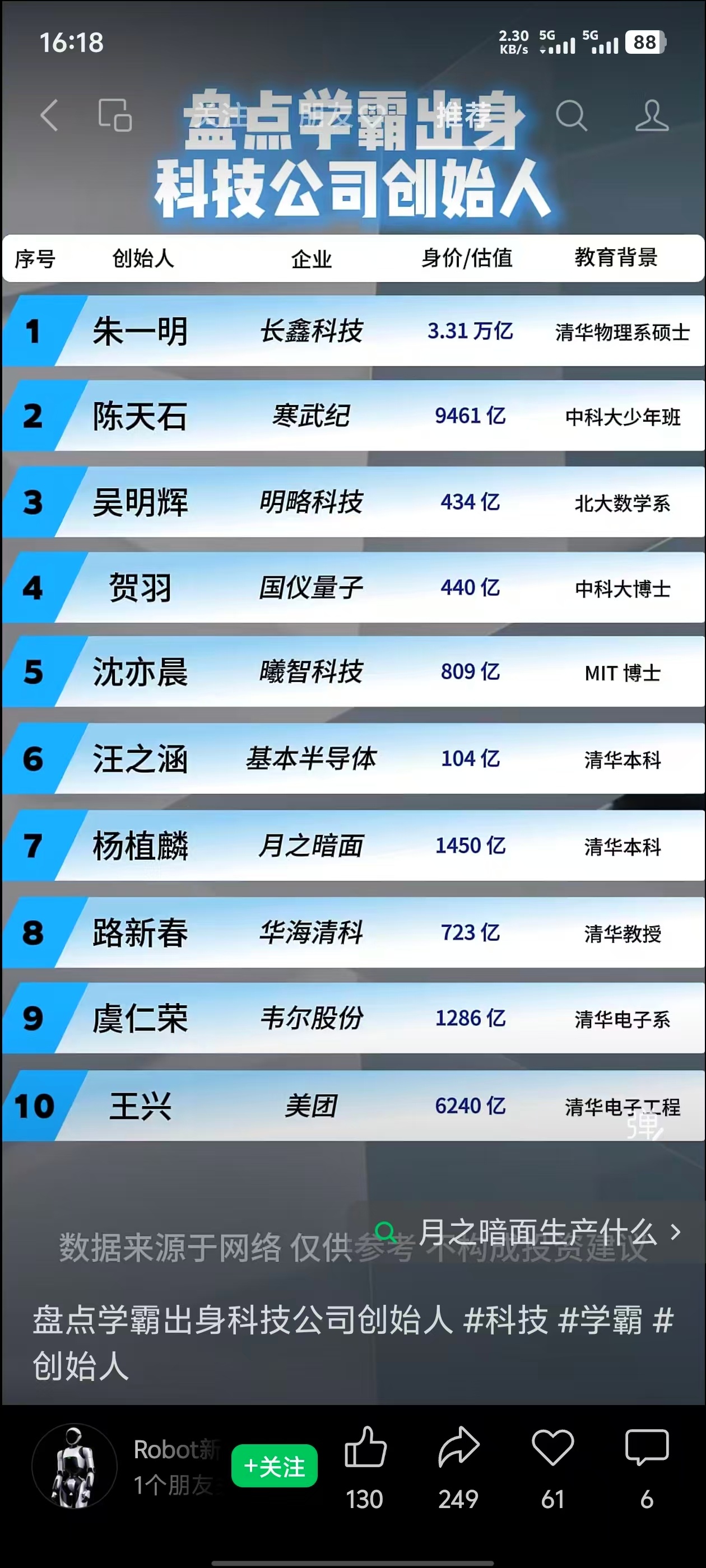 盘点学霸出身的科技公司创始人！ 