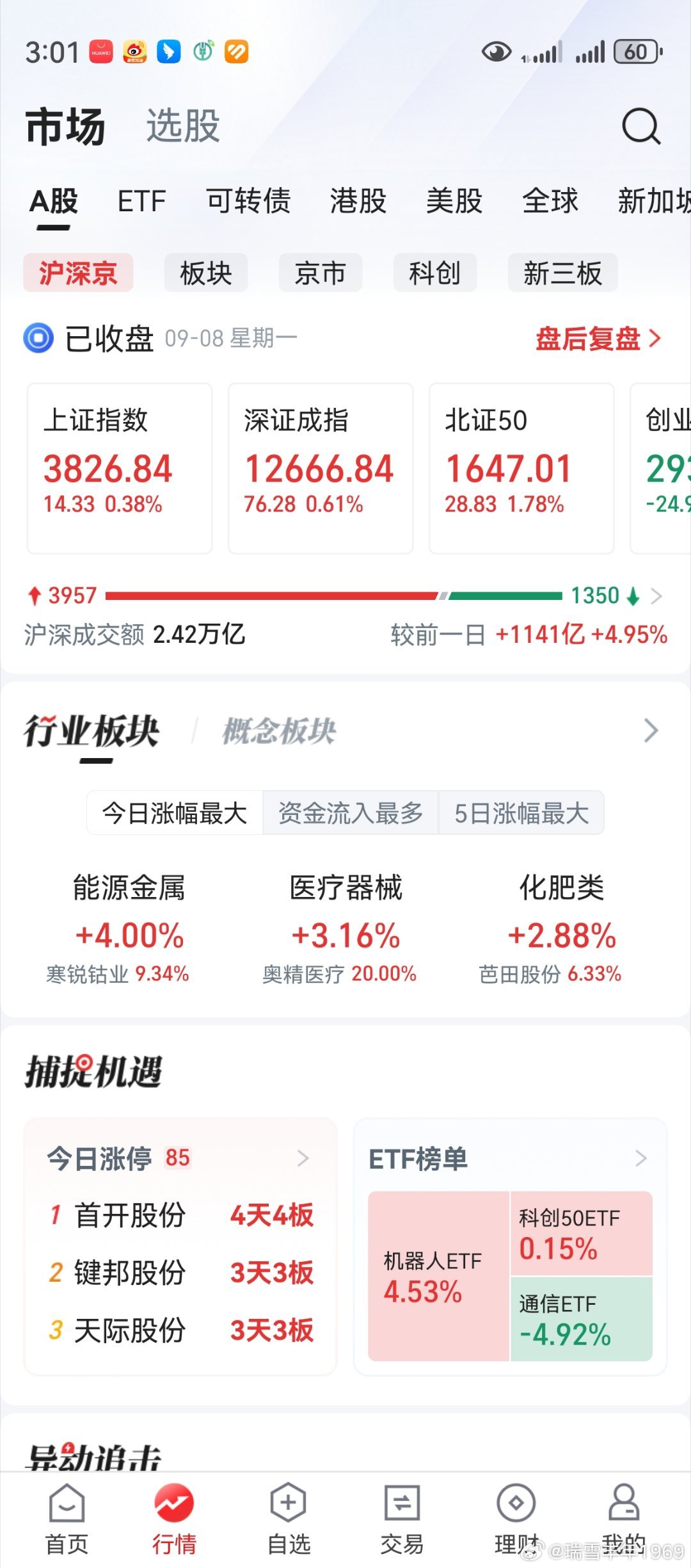 道友们哪，老鸭今天又亏钱了。不科学啊，老鸭只买了200股啊。道友们哪，大家今天都
