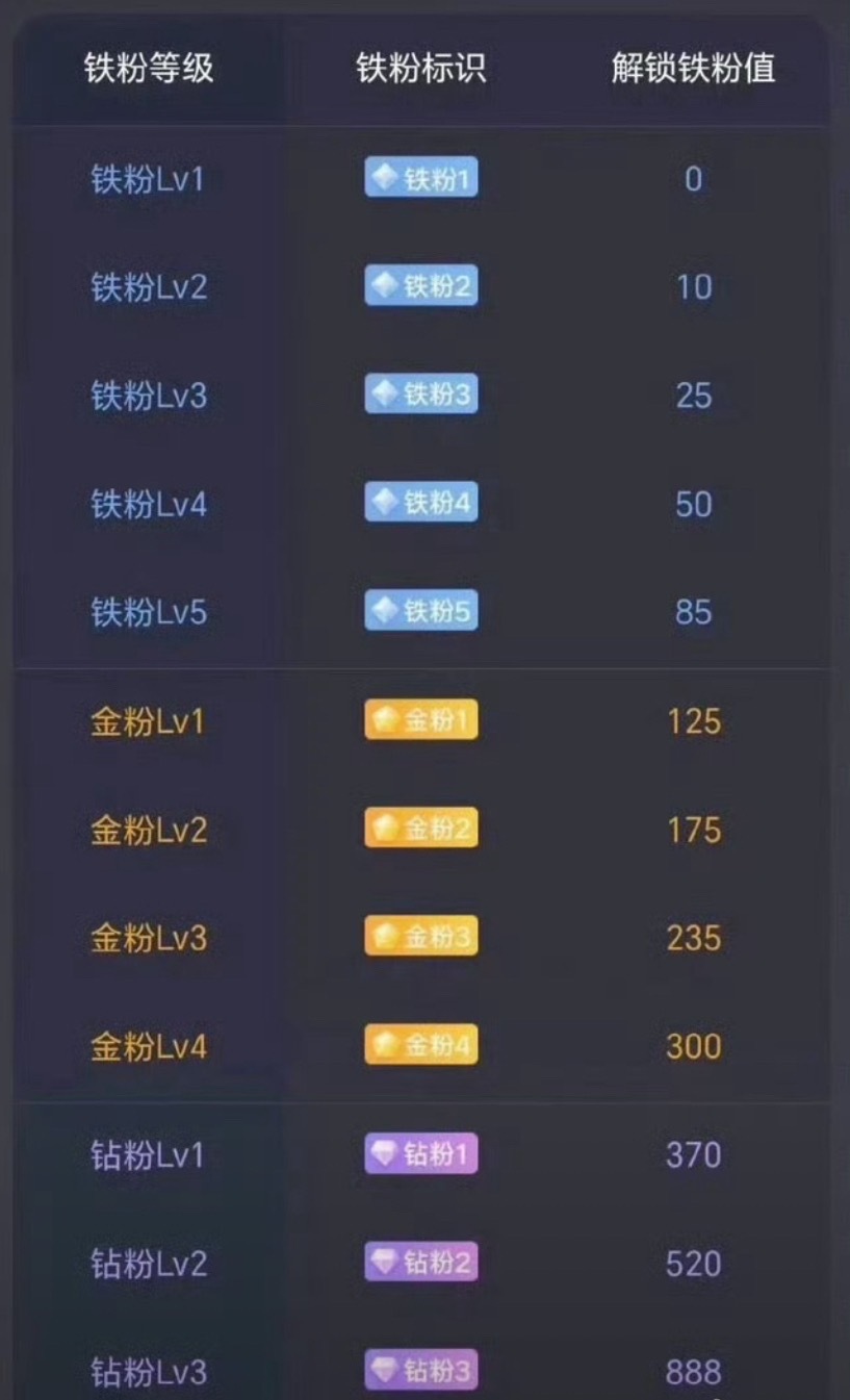 养铁了！家人们！马哥的铁粉大队，全体集合！点赞评论“178”，让我看看你们铁粉都