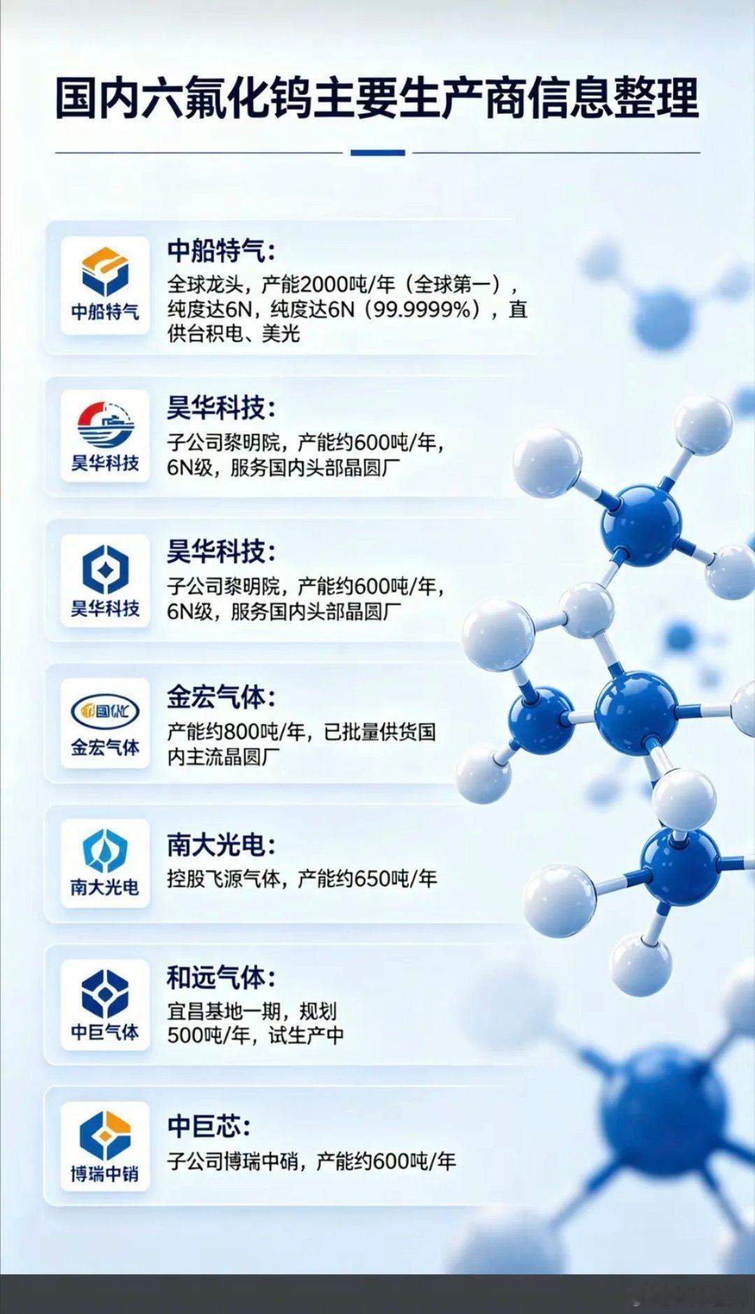 库存告急，半导体材料：六氟化钨急缺！六氟化钨：主要生产商信息整理！六氟化钨库存告