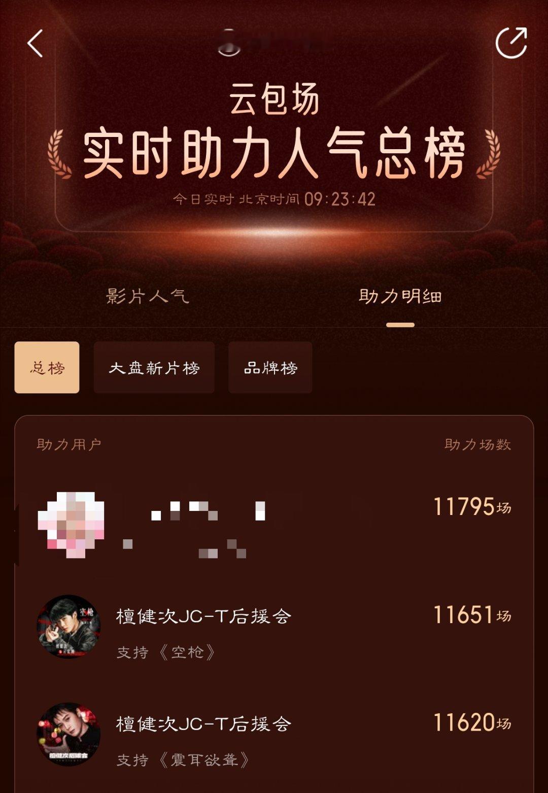 空枪定档仅一天多的时间 檀丝对空枪的支持即将问鼎总榜第一☝🏻 