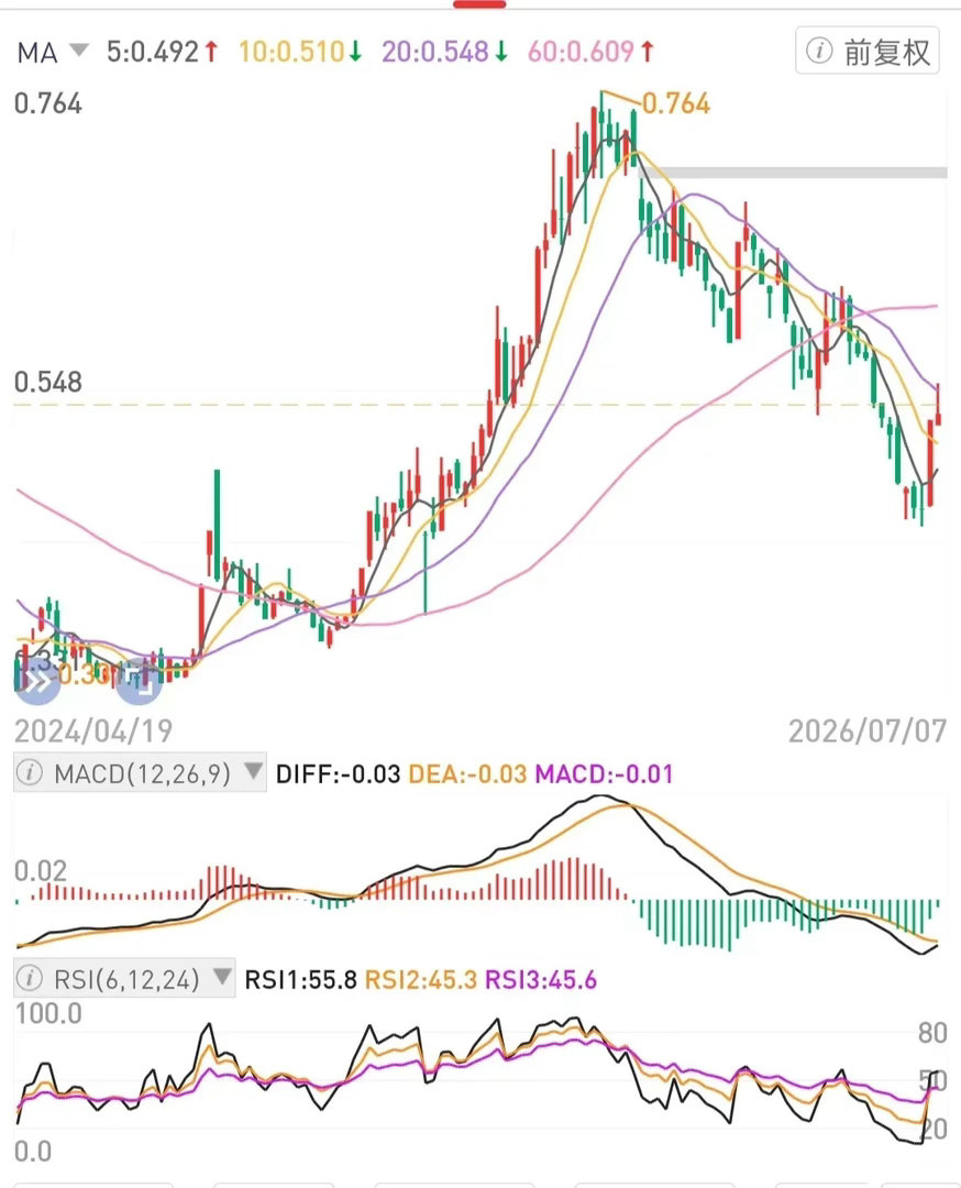 用重仓案例贯通交易逻辑思维框架和主线。限定标的，专注+定力。无论市场波动涨跌起伏