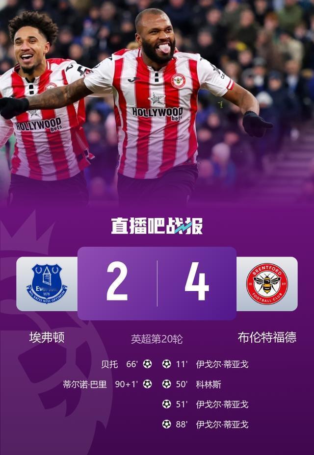 恭喜这一轮比赛进球的巴西球员，收获颇丰！
       布伦特福德的伊戈尔·弟亚
