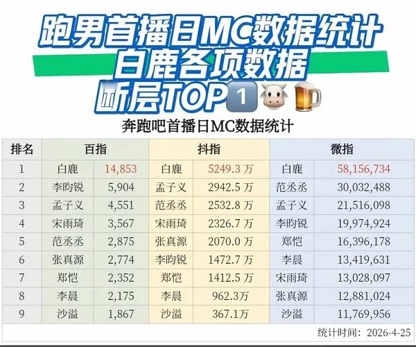 薛凯琪教白鹿说粤语白鹿在跑男一直都很有拼搏精神，看了跑男这么多期，她一直是最拼的