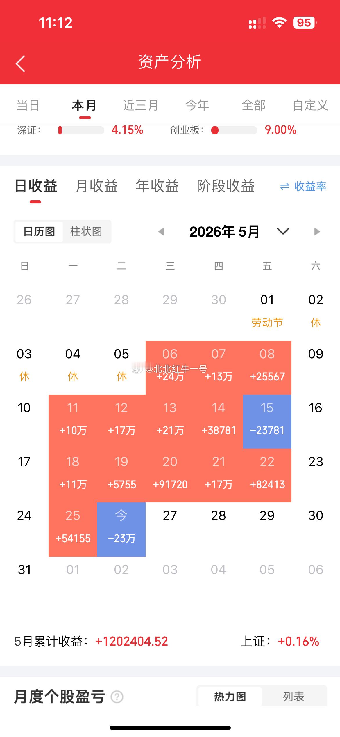 今天被绿了