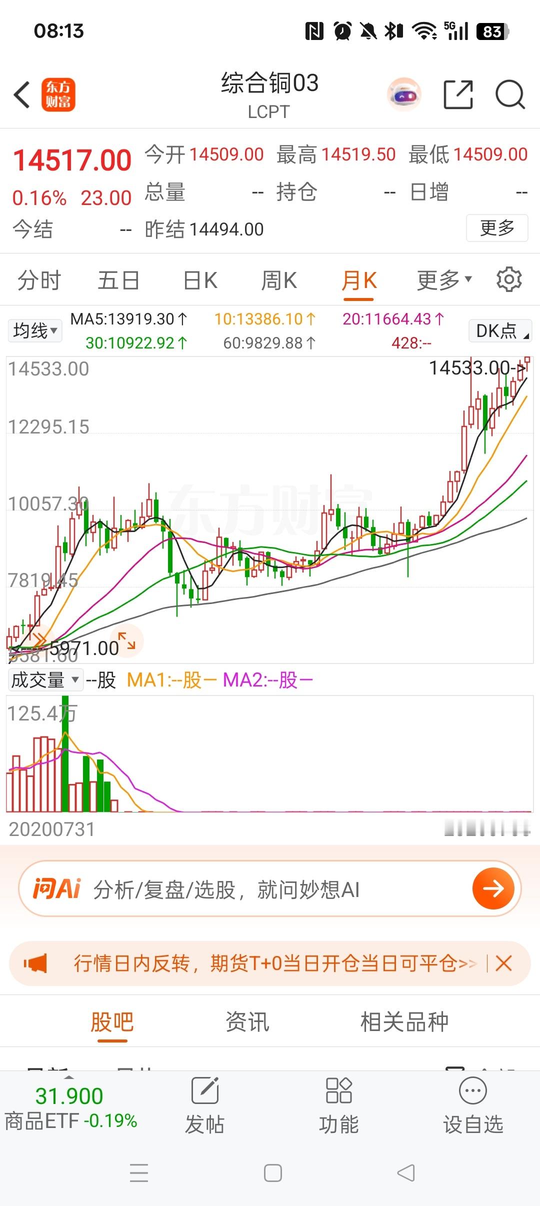 伦敦铜已经创出历史收盘新高，距离今年一月历史新高仅一步之遥！伦铜 纸币无锚，发钞