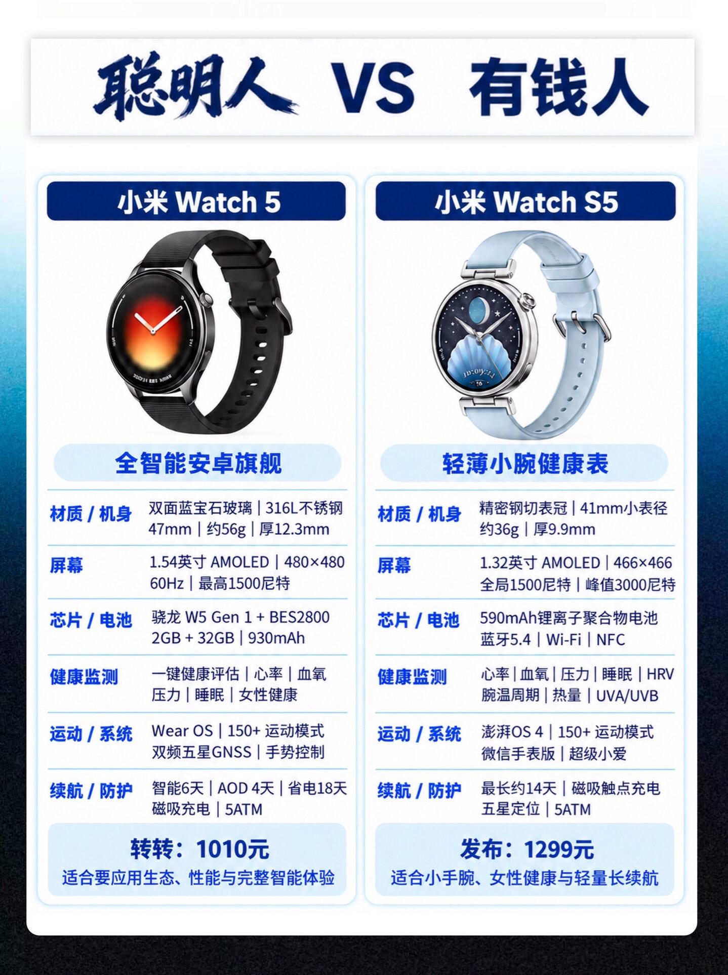 小米watch S5发布！和Watch5比谁更香！ 小米watch5 1010元