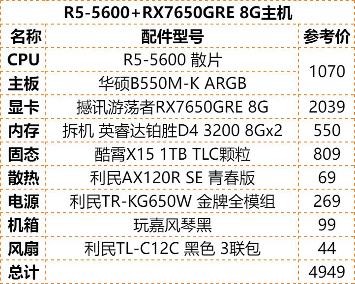 4949元R5-5600+RX7650GRE主机，9月装机还值得入手吗？
 9月