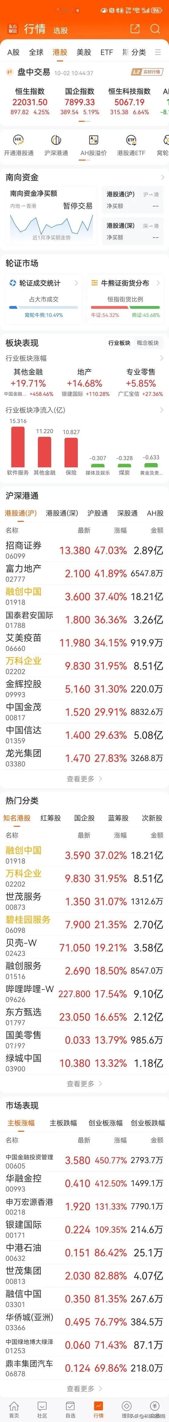 港股信奉基本面驱动：这次行情传导，地产→消费→科技→证券，证券是看到天量才爆发的